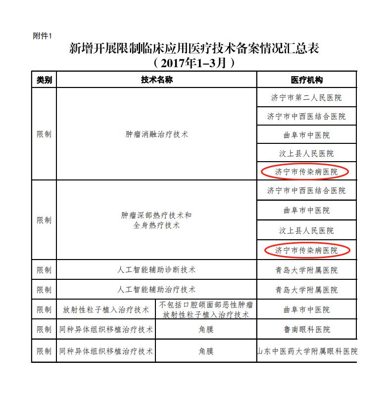 临床应用医疗技术