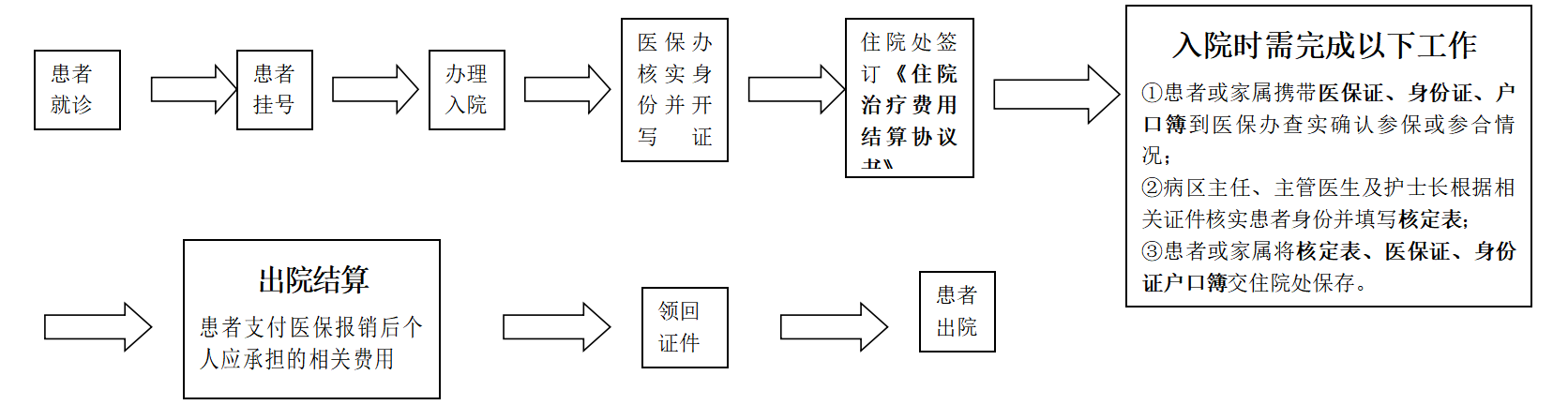 济宁市公共卫生医疗中心服务指南